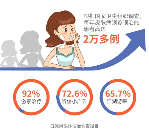 公益惠民|健康云南白癜风《精准医疗公益援助》项目启动 公益惠民|健康云南白癜风《精准医疗公益援助》项目启动
